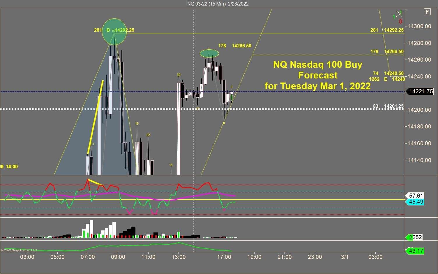 NQ Nasdaq Chart Matching Right Hand Configuration - Fractal High